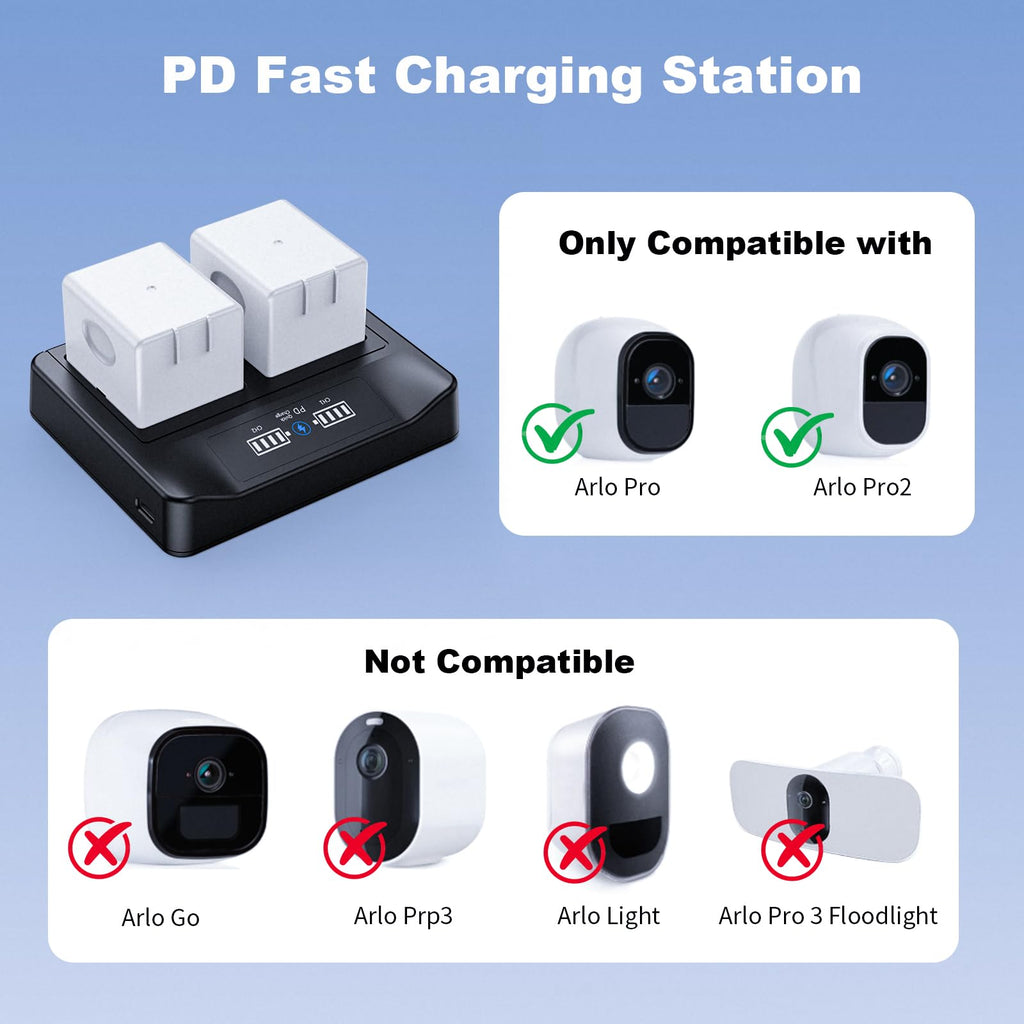 18W PD LCD USB Dual Battery Charger P3585