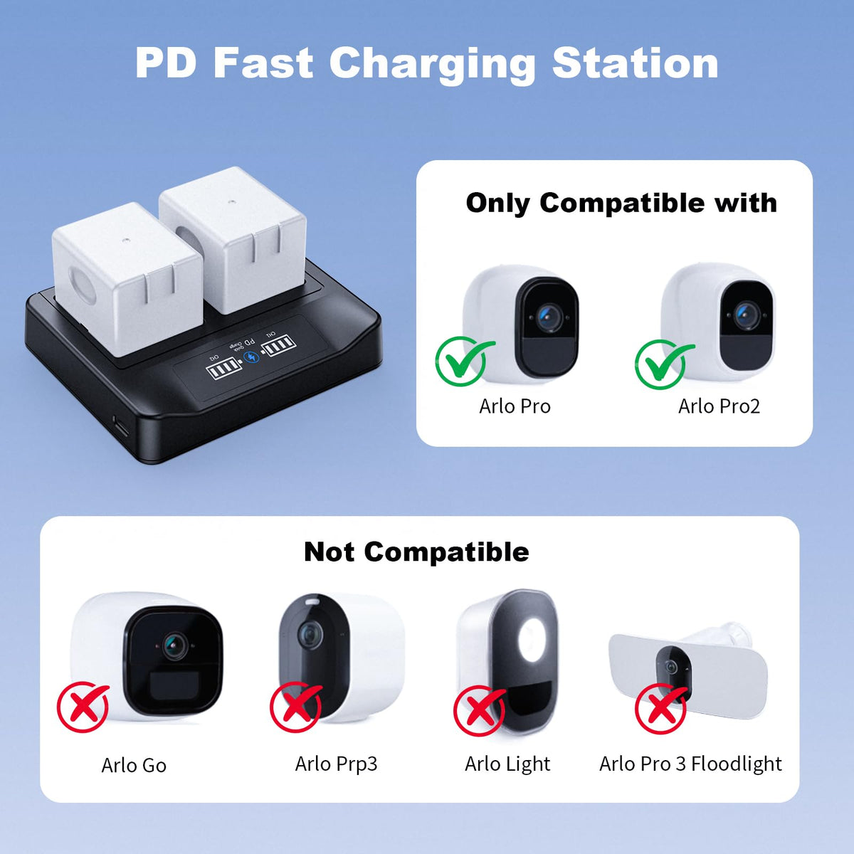 18W PD LCD USB Dual Battery Charger P3585