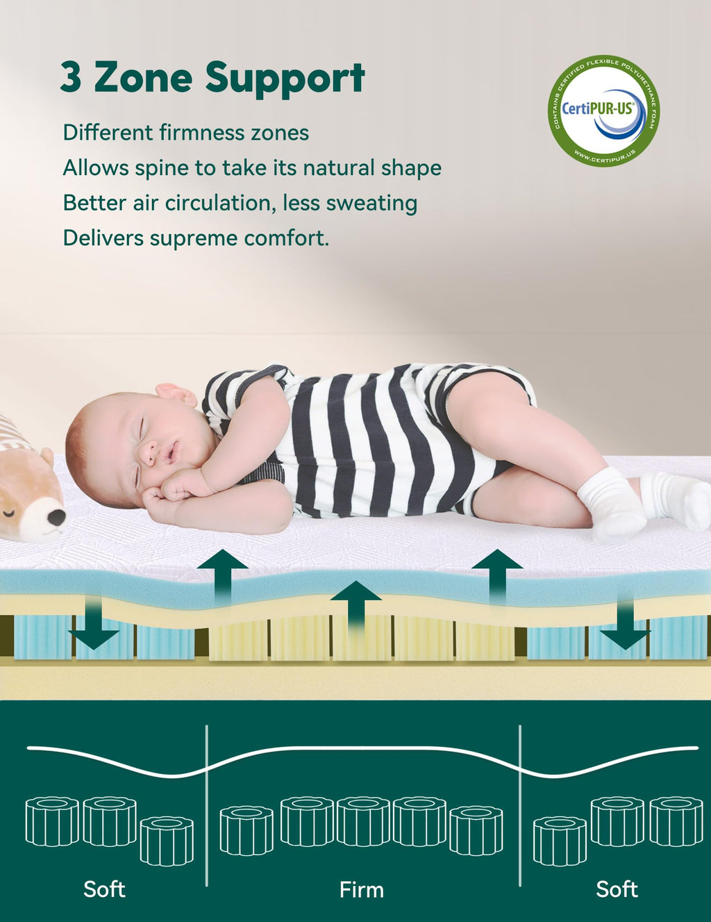 Ergonomic Memory Foam Crib Mattress Q873