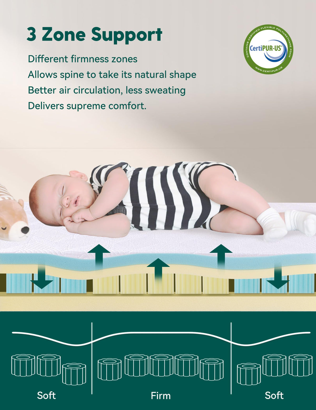 Ergonomic Memory Foam Crib Mattress Q873