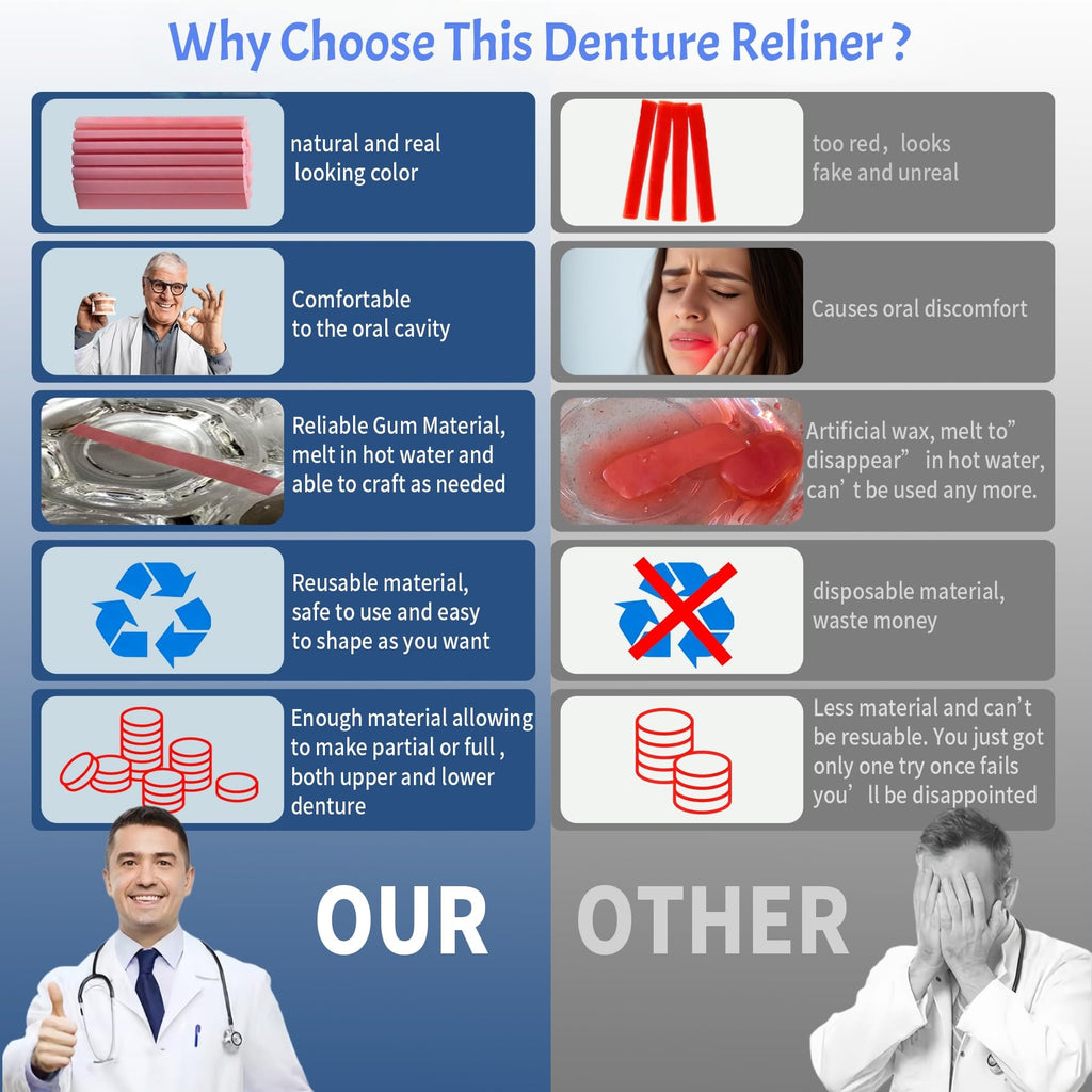 Denture Reline Kit for Upper and Lower Dentures A8134