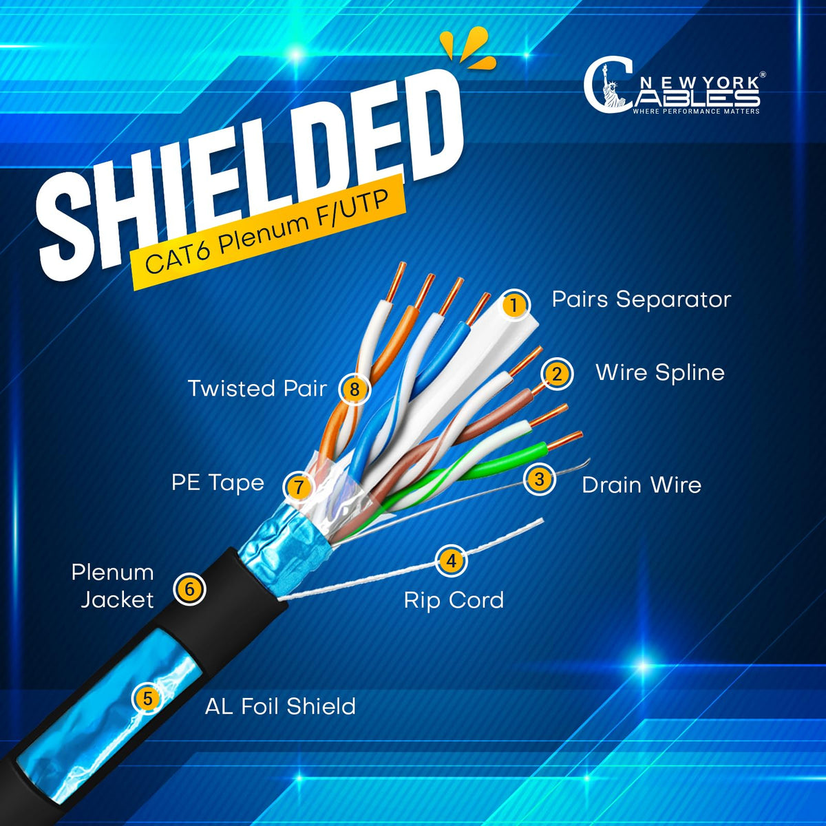 Cat6 Shielded Plenum Cable 1000FT Solid Bare Copper Ethernet Cable Q20213