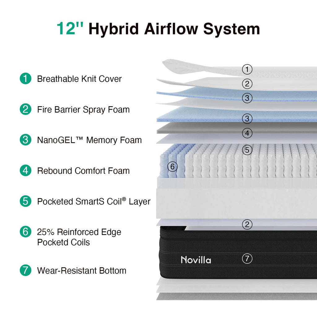 Queen 12 Inch Cooling Hybrid Mattress V137303