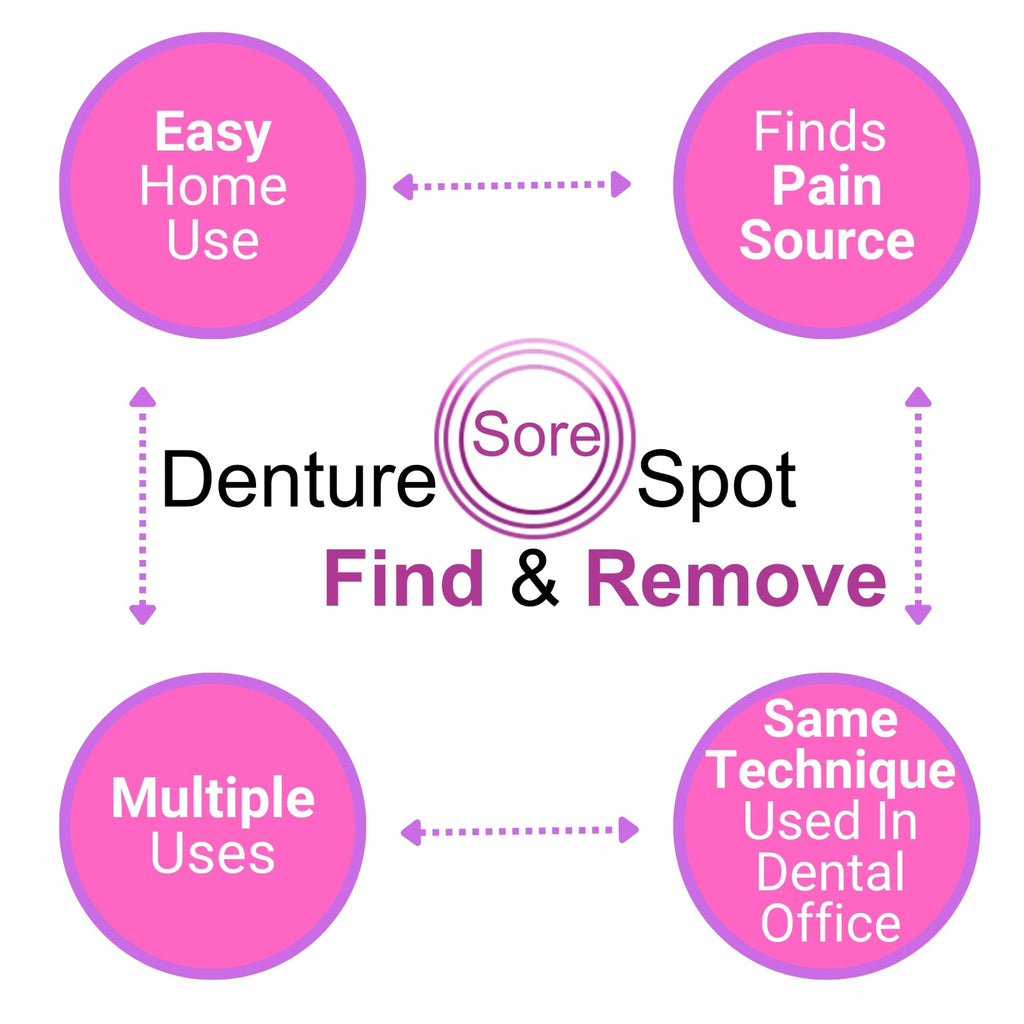 Denture Sore Spot Kit B5252