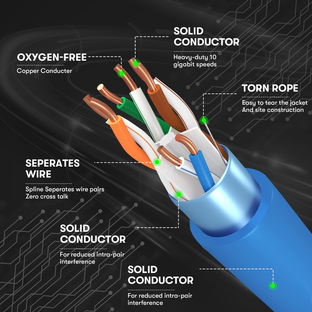 Cat6 Plenum Cable 1000Ft Bare Copper 23AWG Blue Q995