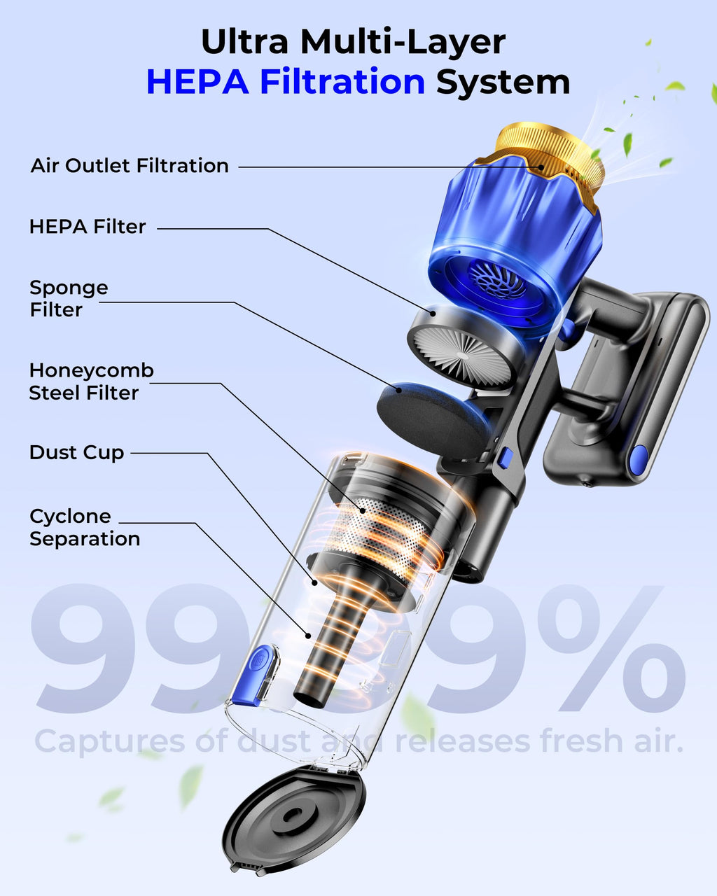 650W 55KPa Cordless Stick Vacuum Cleaner with Anti-Tangle Brush F208355