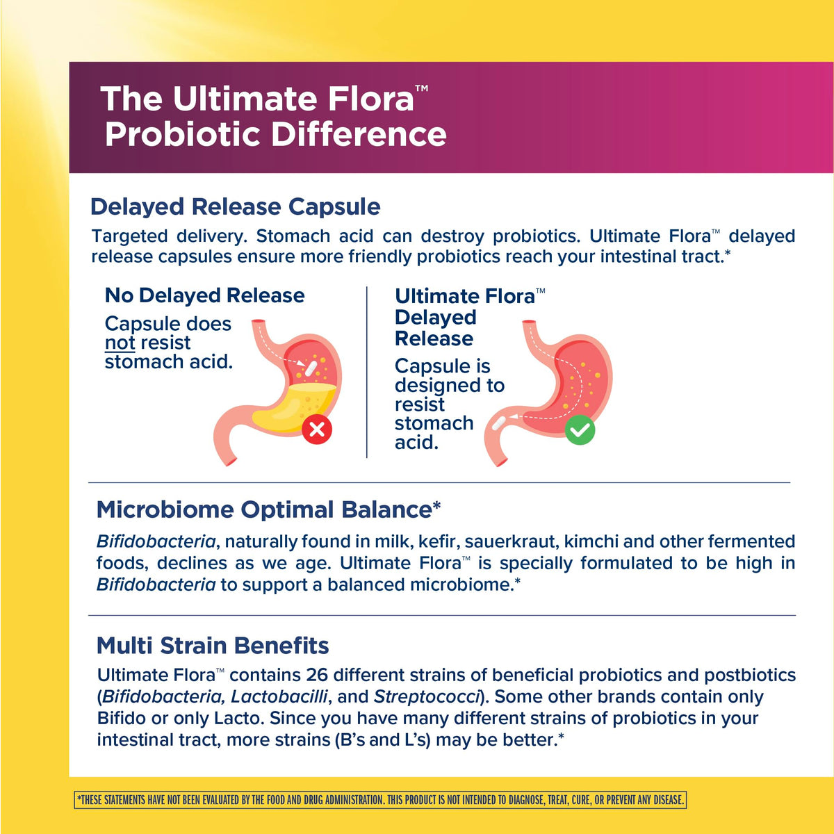Womens Probiotic 65 Billion CFU E817742