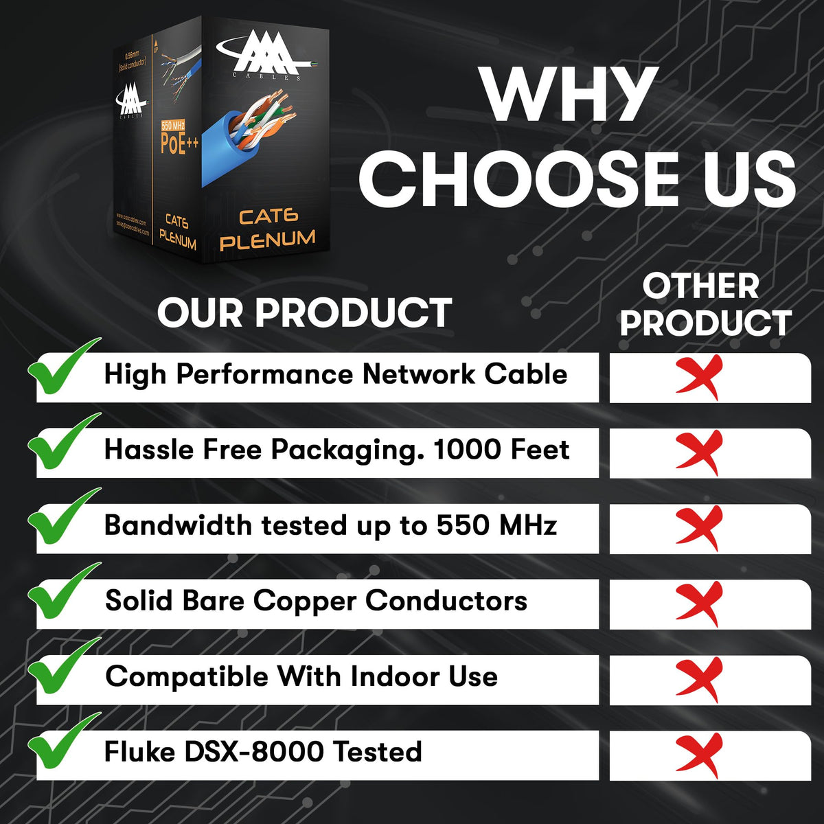 Cat6 Plenum Cable 1000Ft Bare Copper 23AWG Blue Q995