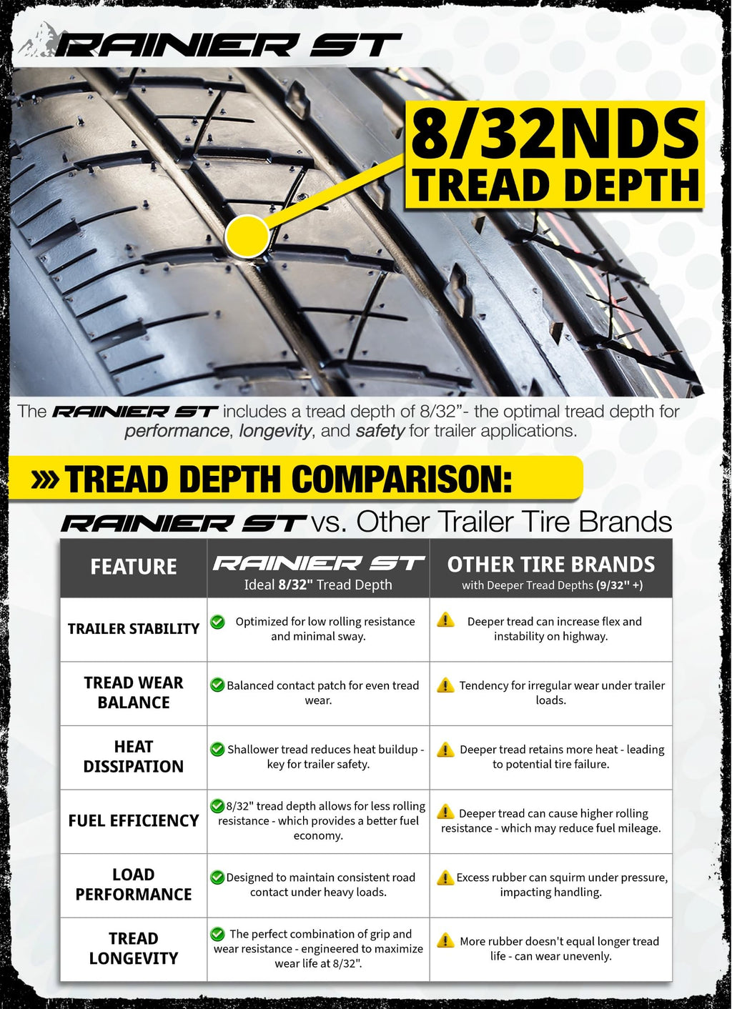 2-Pack ST205/75R15 Deep Tread Radial Trailer Tire E894541